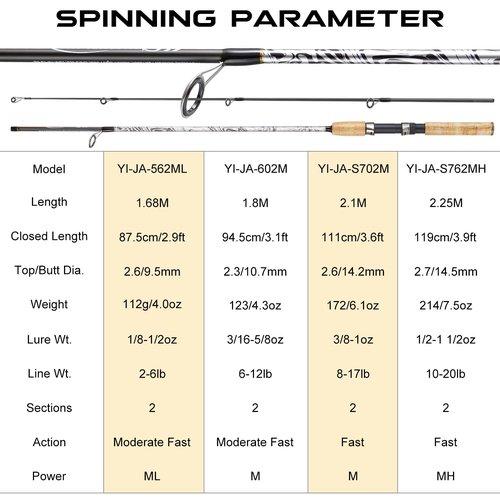 Sougayilang Glass Fishing Rods, Spinning & Casting Rods, Strong, 100% Phenolic Glass Blanks, Stainless Steel Guide- Spinning- 6'0"