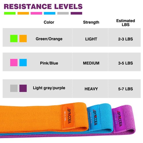 Bynccea Resistance Bands, Resistance Workout Elastic Band for Men and Women Resistance Loop Exercise Band Exercise Workout Bands for Home Fitness, Stretching, Strength Training, Physical Therapy