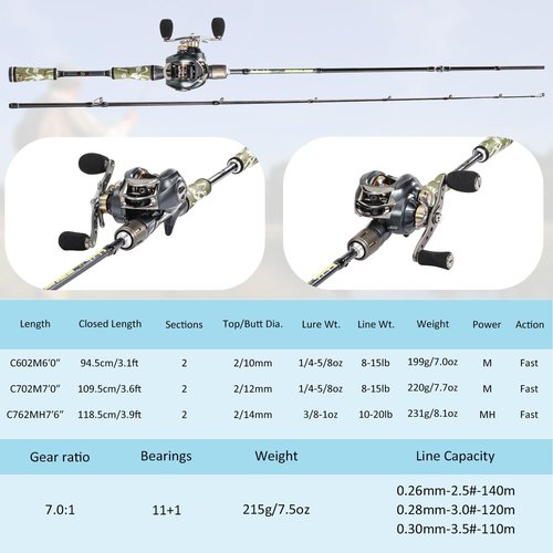Sougayilang BD Fishing Rod and Reel Combos, Spinning & Casting Fishing Combo,30Ton+24Ton Graphite 2 Pc Fishing Poles with SuperPolymer Handle, “S” Style Hook Keeper(1 Pack)