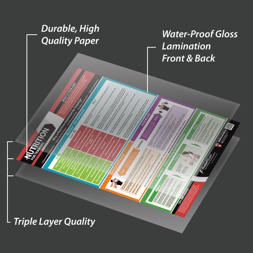 EXTRA LARGE Training Zones & Thresholds Poster - Laminated Home & Gym Chart with Video Support