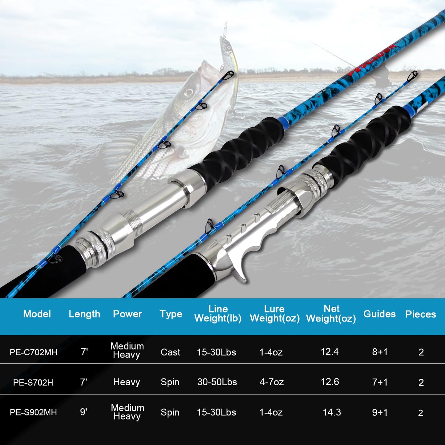 Fiblink 2-Piece Boat Conventional Fishing Rod Portable Spinning/Casting Rod Carbon Fishing Pole (Spin - 7' - H (30-50lbs))