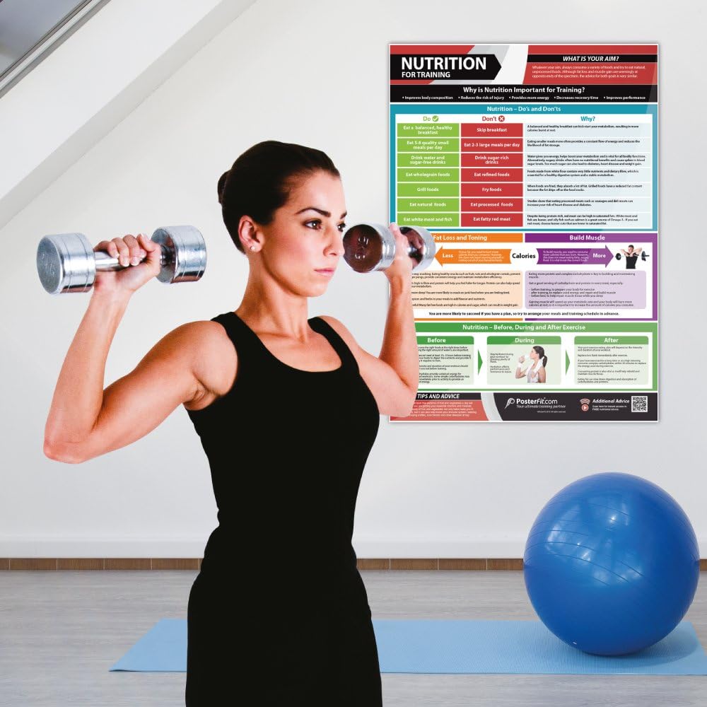 Posterfit Training Zones & Thresholds Poster - EXTRA LARGE - 33 x 23.5 - Laminated - Home & Gym Poster - Includes Online Video Training Support - Exercise Charts
