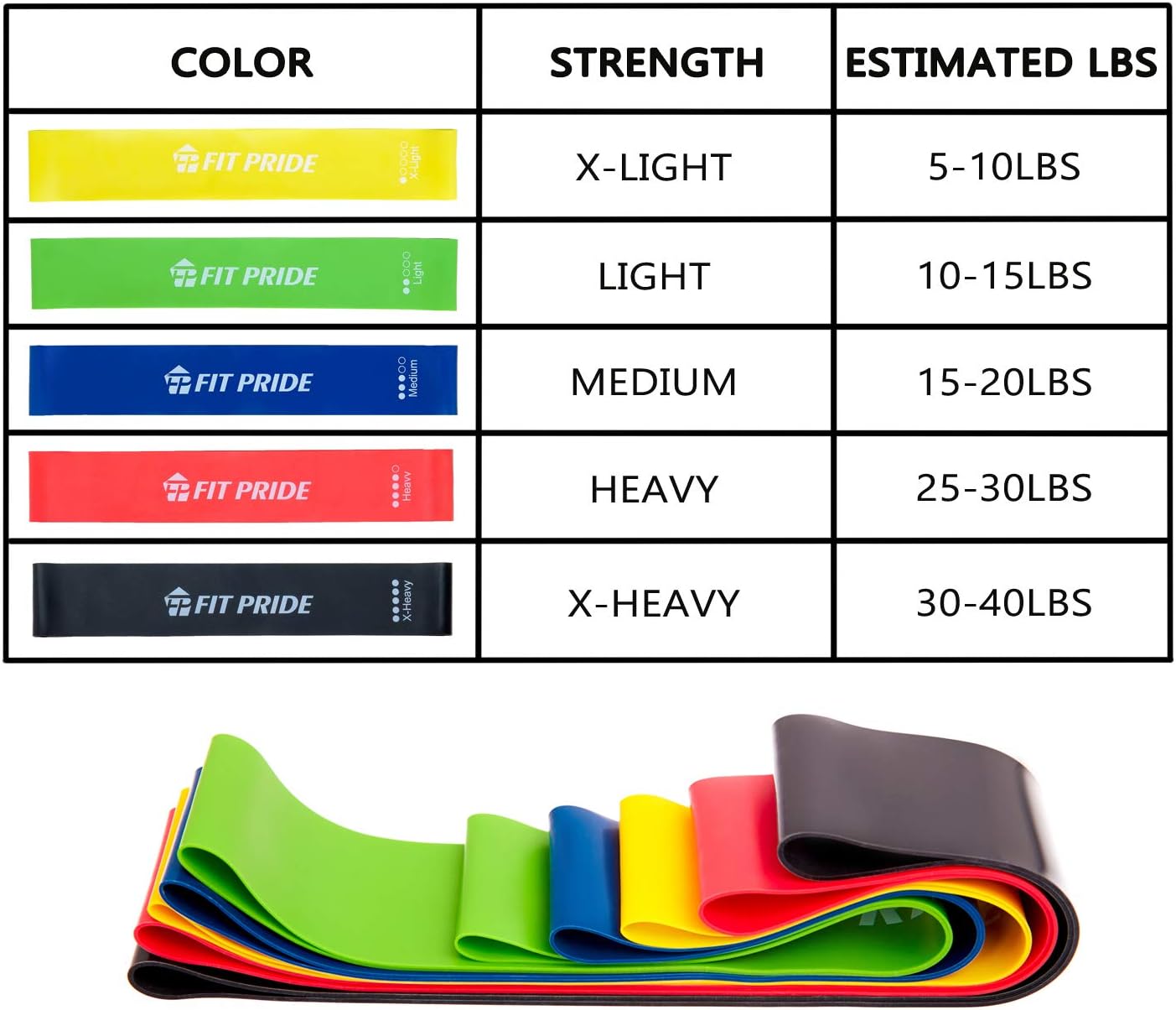Resistance Loop Exercise Bands with Carry Bag and Ebook,5 Pack Premium Workout Bands for Legs and Butt, Yoga, Pilates, Strength Training, Home Fitness