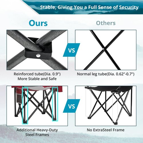 SAILARY 2PCS Folding Camping Chair, Heavy Duty Portable Lawn Chairs with Cooler Bag, Side Pocket & Cup Holder, Folding Chairs for Outside Support 450lbs Red
