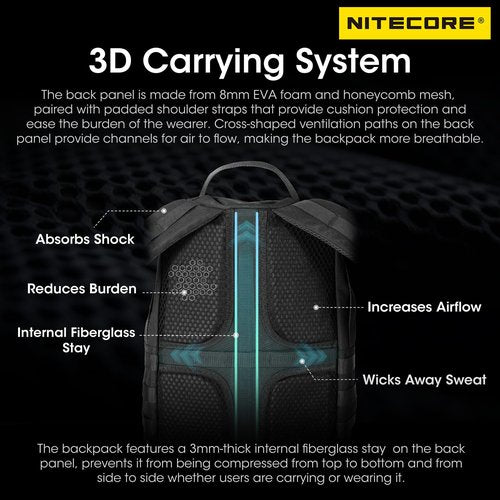 Nitecore BP23 Pro Multifunctional Commuter Backpack Daypack Tactical Bag Fit For 15.6 Inch Laptops
