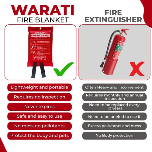 [Pack of 2] Fire Blanket w/ 2 Hooks –Reusable, Flame-Retardant, Tear-Resistant Safety Cover –Capable of withstanding Upto 1076°F (580°C) - Heavy-Duty fire Blankets Emergency for Home,Car - Outdoor