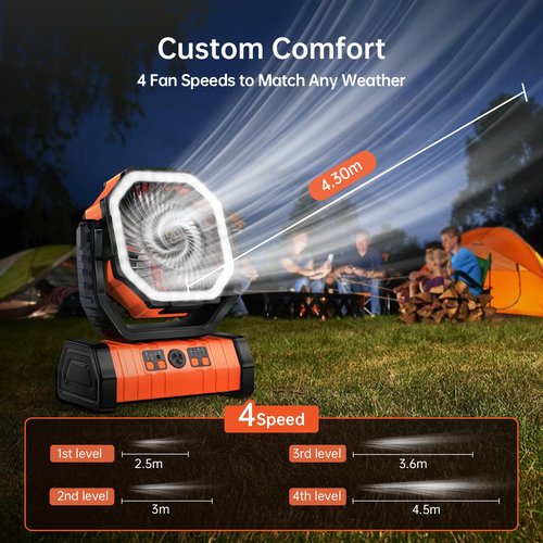 YOGIN Rechargeable Battery Powered Fan, 20000mAh Portable Camping Fan with 360° Adjustable Head, 4 Speeds & LED Light, Quiet Outdoor Fan for Tent, Desk, Travel, Home Use