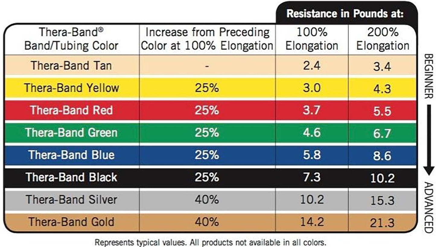 THERABAND Professional Resistance Bands - 5ft Latex Elastic for Home Workouts, Rehab & Pilates (15/30 Count)
