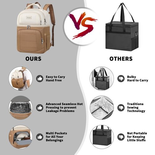 SINVICKO Dual Compartment Backpack Cooler, 12 x 6.6 x 17.3 inch, Apricot & Khaki, Polyester