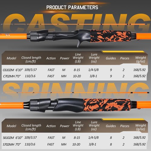 Sougayilang Fishing Rods, IM7 Graphite Blank Casting & Spinning Rods,2 Pieces Rods with “S” Style Hook Keeper and EVA Handle for Bass, Trout, Walleye, Catfish Etc (7'00"-MH-Spin-O)