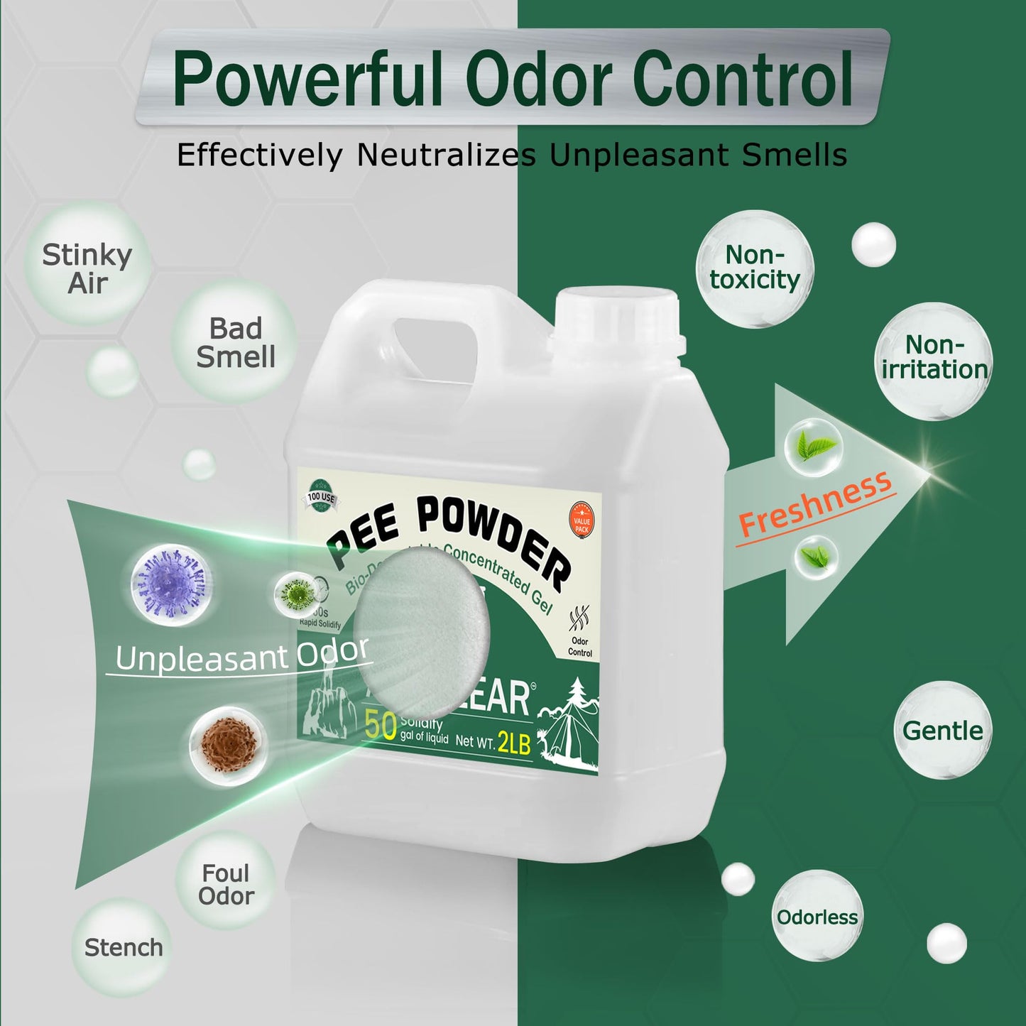 ACTICLEAR Pee Powder Gel - 2lb Rapid 60-Second Absorption & Odor Neutralizer for Portable Toilets, Camping, and Outdoor Essentials