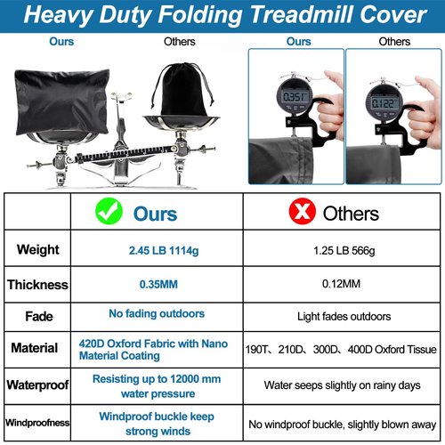 Treadmill Cover Waterproof Outdoor,Heavy Duty 420D Folding Running Machine Protective Cover with Waterproof Zipper Easy to Put on,Air Vent,Windproof Buckle,Universal Fit for Fodable Treadmills