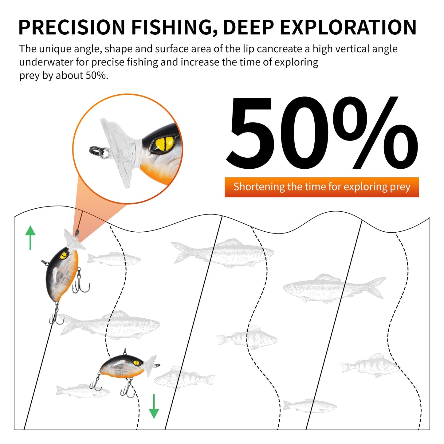 IZA 2.5S Deep Diving Fishing Lures for Freshwate Swimbait Crankbait for Bass Walleye Catfish, Slow Sinking Bass Fishing Lure Fishing Gear and Equipment