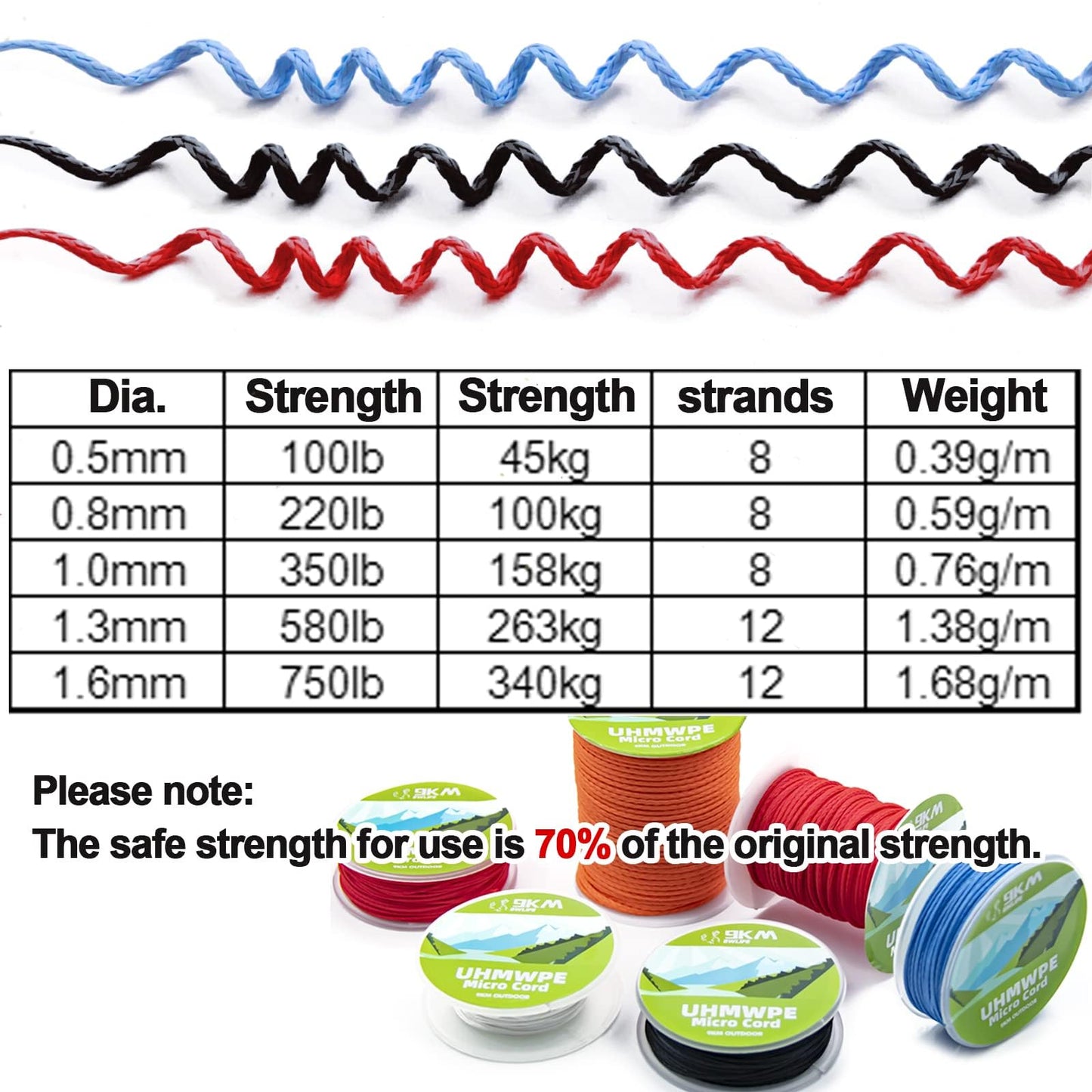 9KM DWLIFE 100% UHMWPE Braided Cord, 1.0mm Red 100ft 350lb Hollow Rope for Hammock, Kite, Fishing, Climbing, Camping