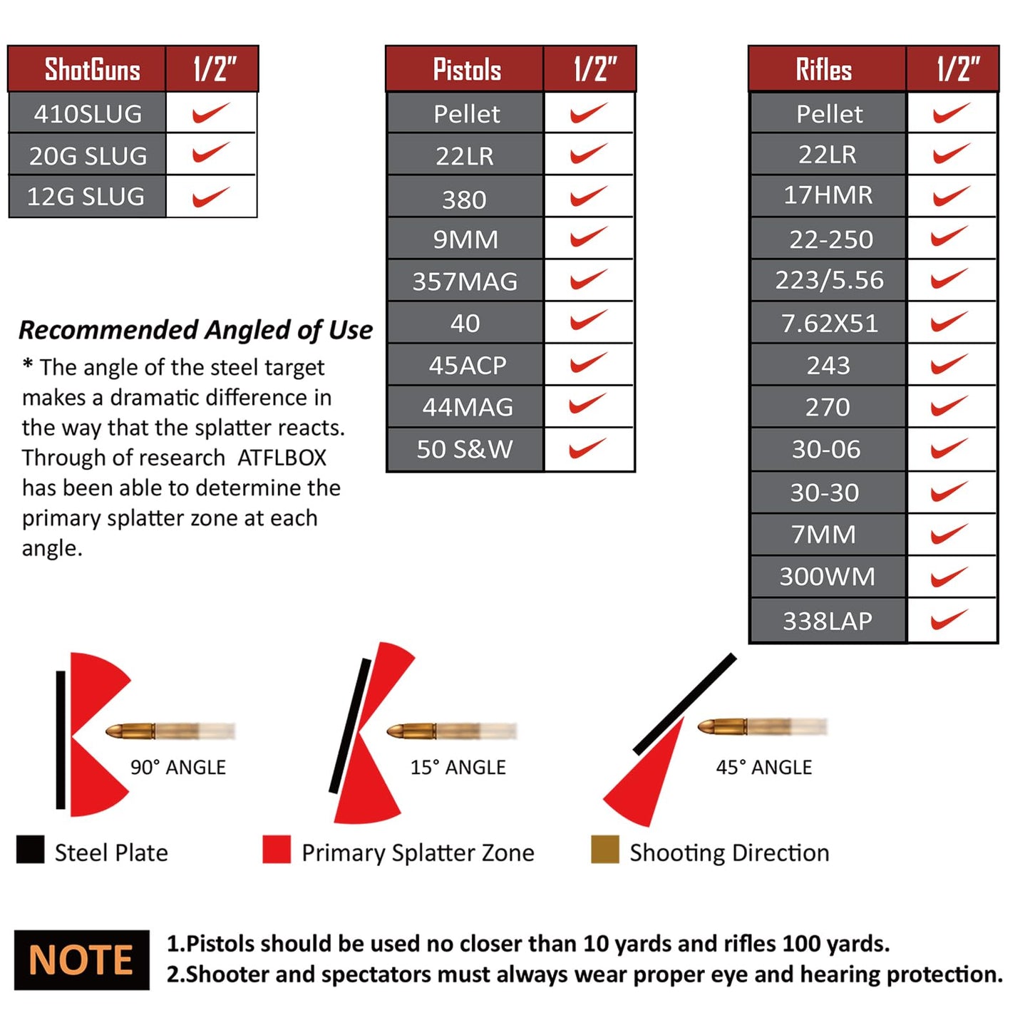 Atflbox AR500 Steel Target for Shooting, 1/2 inch Thick Metal Target with T-Post Target Hanger, High Caliber Torso Silhouette Metal Target for Precision Shooting (A- T7x12 inch with Target Hanger)