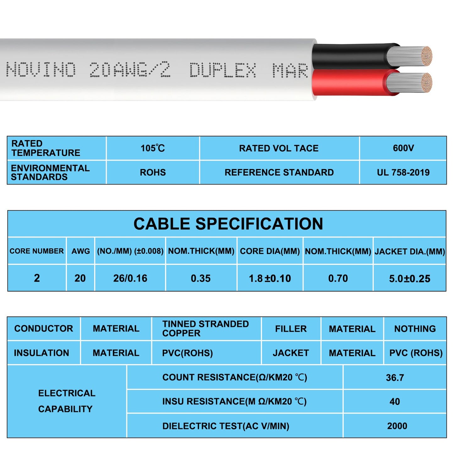 20 Gauge Marine Wire,20 AWG 50ft Duplex Marine Grade Wire Tinned Copper Heavy Duty Sheathed Cable for Boat/Automotive/RV/Camper/Trailer Outdoor Use