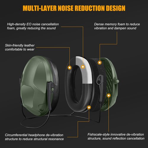 Yzpacc Noise Reduction Rating (NRR) 31 dB Safety Earmuff, Ear Protection Ear Muffs Headset Hearing Protector for Shooting
