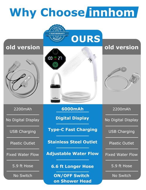 innhom Portable Camping Shower, 6000mAh Rechargeable Camp Shower Pump with LED Display, 2 Mode Electric Portable Shower for Camping, Hiking, Travelling, Washing