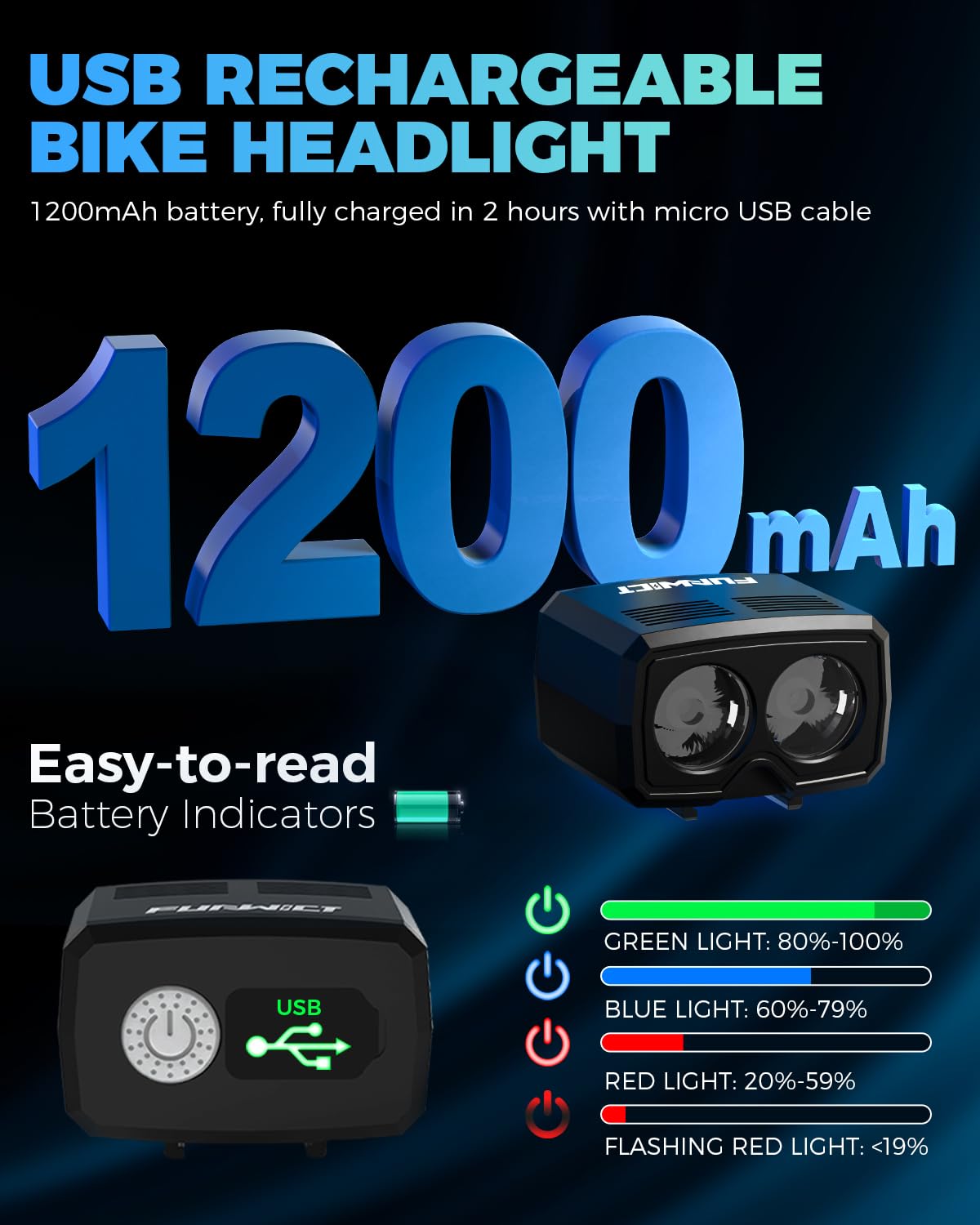 FUNWICT Helmet Light LED Bike Headlight Rechargeable Bike Helmet Light IP65 Waterproof 1000 Lumens 5 Lighting Modes Bicycle Helmet Light for Cycling Fit Most Helmets