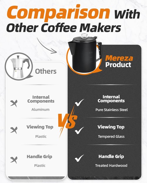MEREZA Coffee Percolator Stovetop Camping Coffee Pot Stainless Steel 9 CUP Camping Coffee Maker Outdoor Home NO Aluminum or Plastic Black