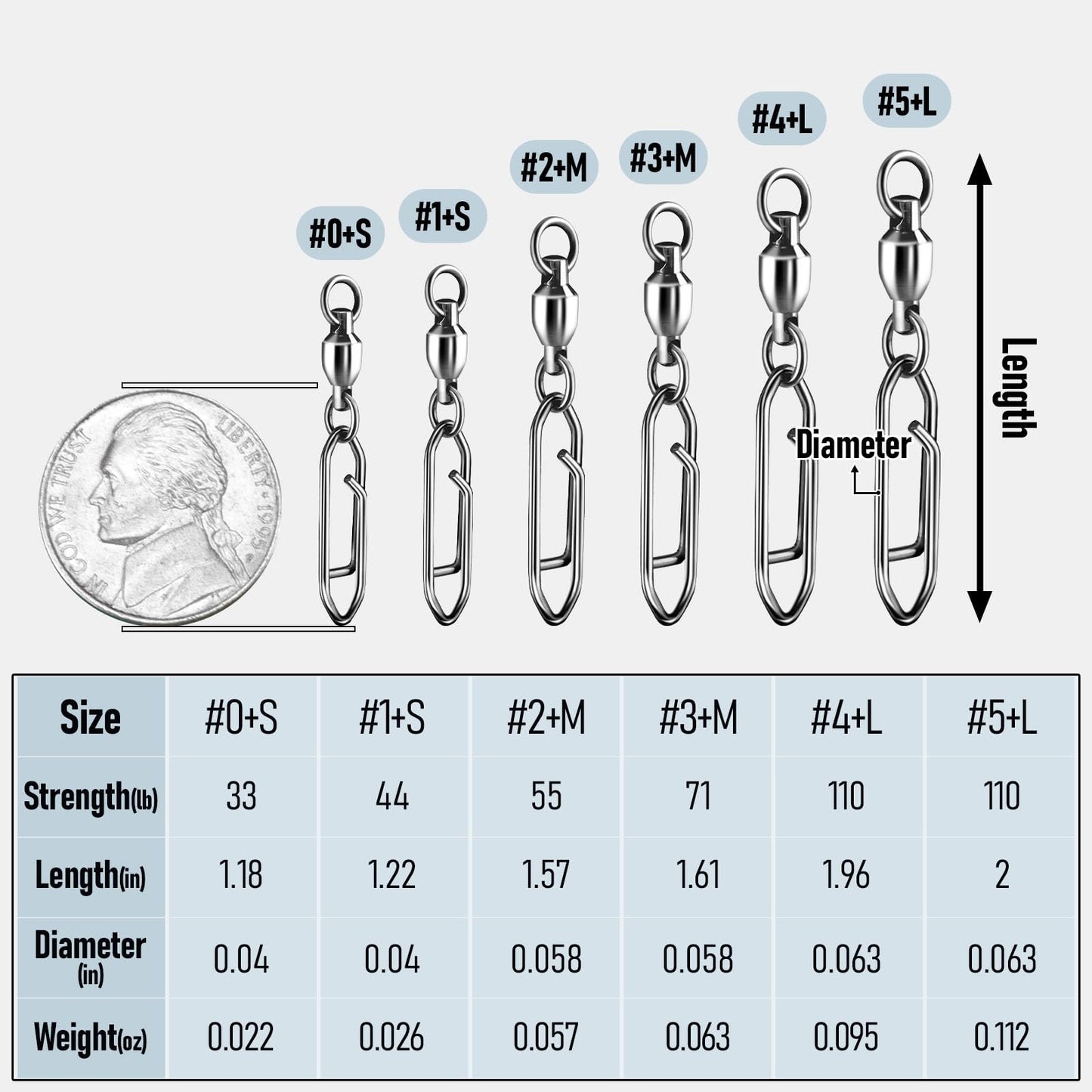 Alwonder 30-Pack Fishing Speed Clips Quick Change Snap Swivels, Ball Bearing Swivel Power Clips Fishing Snap Swivels Freshwater Saltwater Crankbait Popper Lures Quick Snaps Connector Tackle (0+S 33LB)
