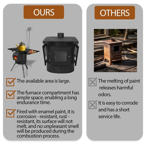 Multifunctional Enamel Wood Burning Stove,Portable Wood Stove - Tent Heaters for Camping,Cooking, Ice Fishing, RV Travel, Sauna | High-Temperature Enamel Rust-Proof | Large Capacity Firebox