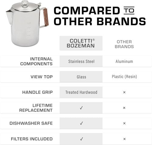 COLETTI Bozeman Percolator Coffee Pot — NO Aluminum or Plastic [9 cup]
