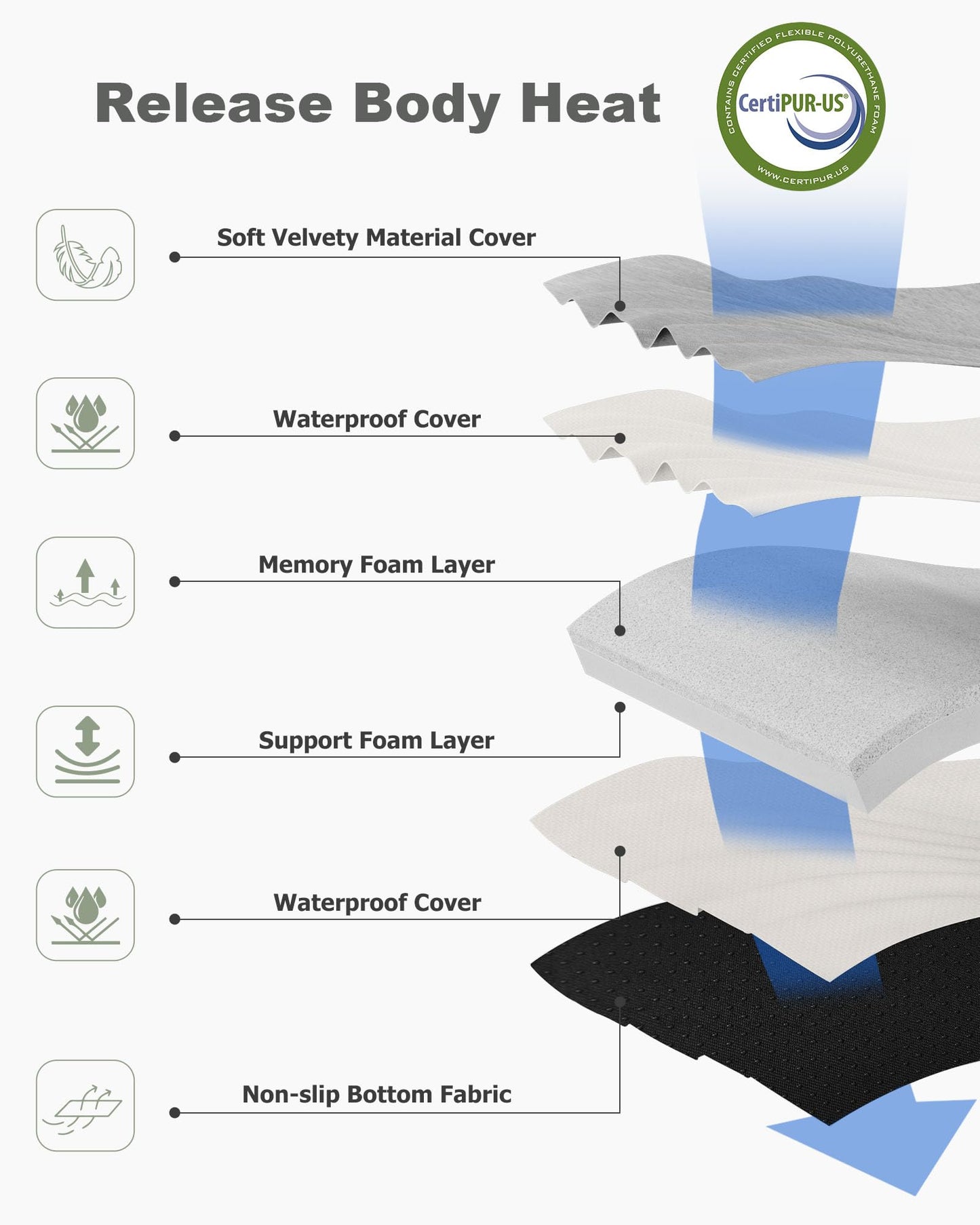 Ferlizer Memory Foam Camping Mattress, 3" [Single] Portable Roll Up Sleeping Pad with Waterproof Cover, 74 x 30