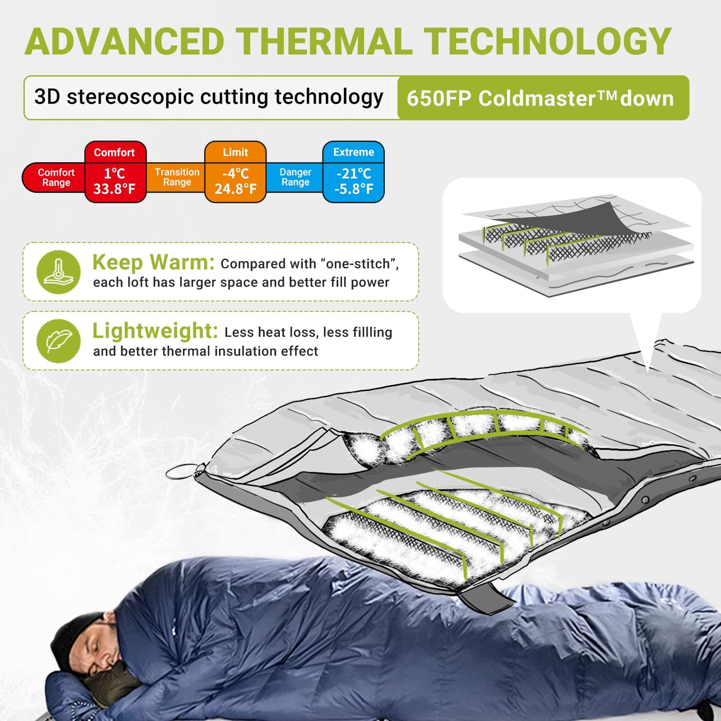 ATEPA Down Sleeping Bag for Adults, Lightweight Cold Weather 4 Season Backpacking Sleeping Bag, with Wearable Rectangle Wide Waterproof Design & Compression Sack for Backpacking Hiking Camping, Black