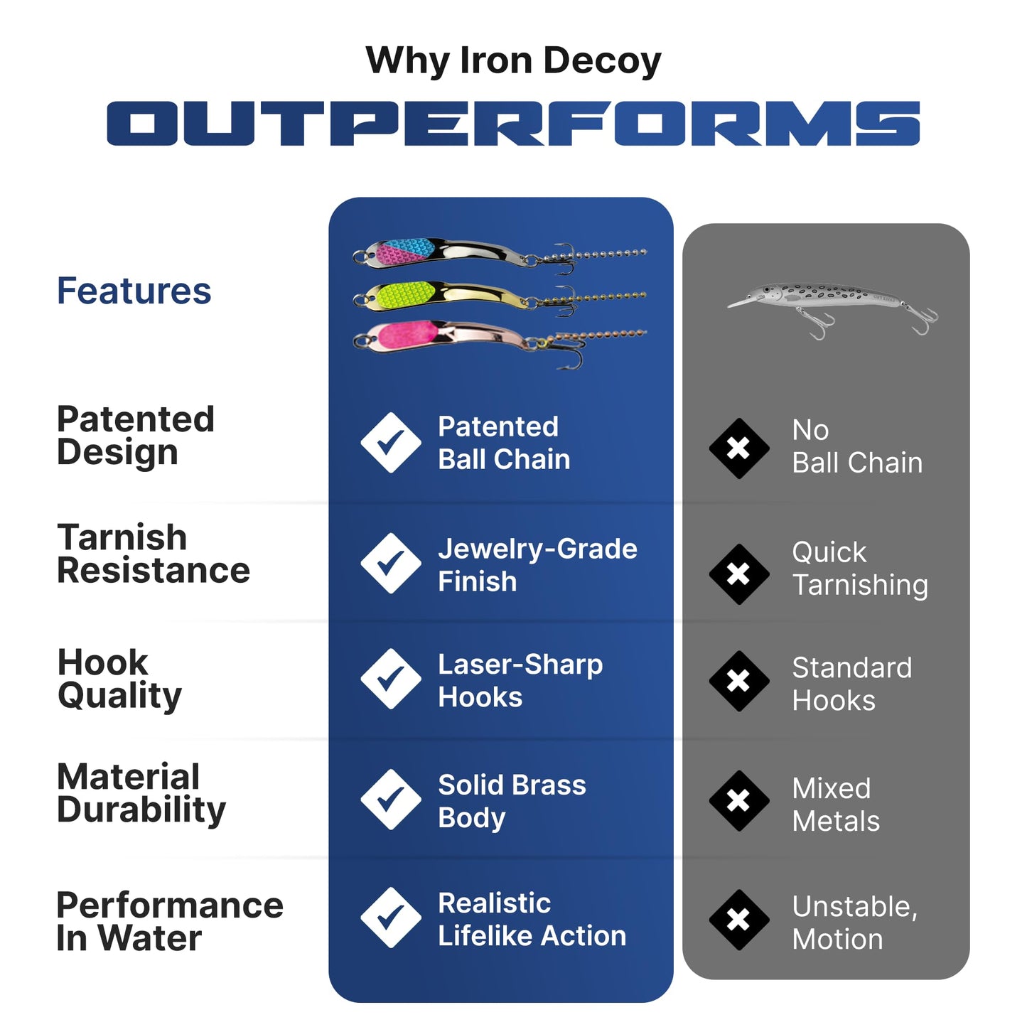 IRON DECOY Spoon Fishing Lures, 3 Pack Fishing Lures Kit, Casting, Trolling, Jigging, Ice, Lake, River, Stream, Freshwater, Trout, Bass, Walleye, Salmon, Crappie, Pike, Trout, 3-Pack