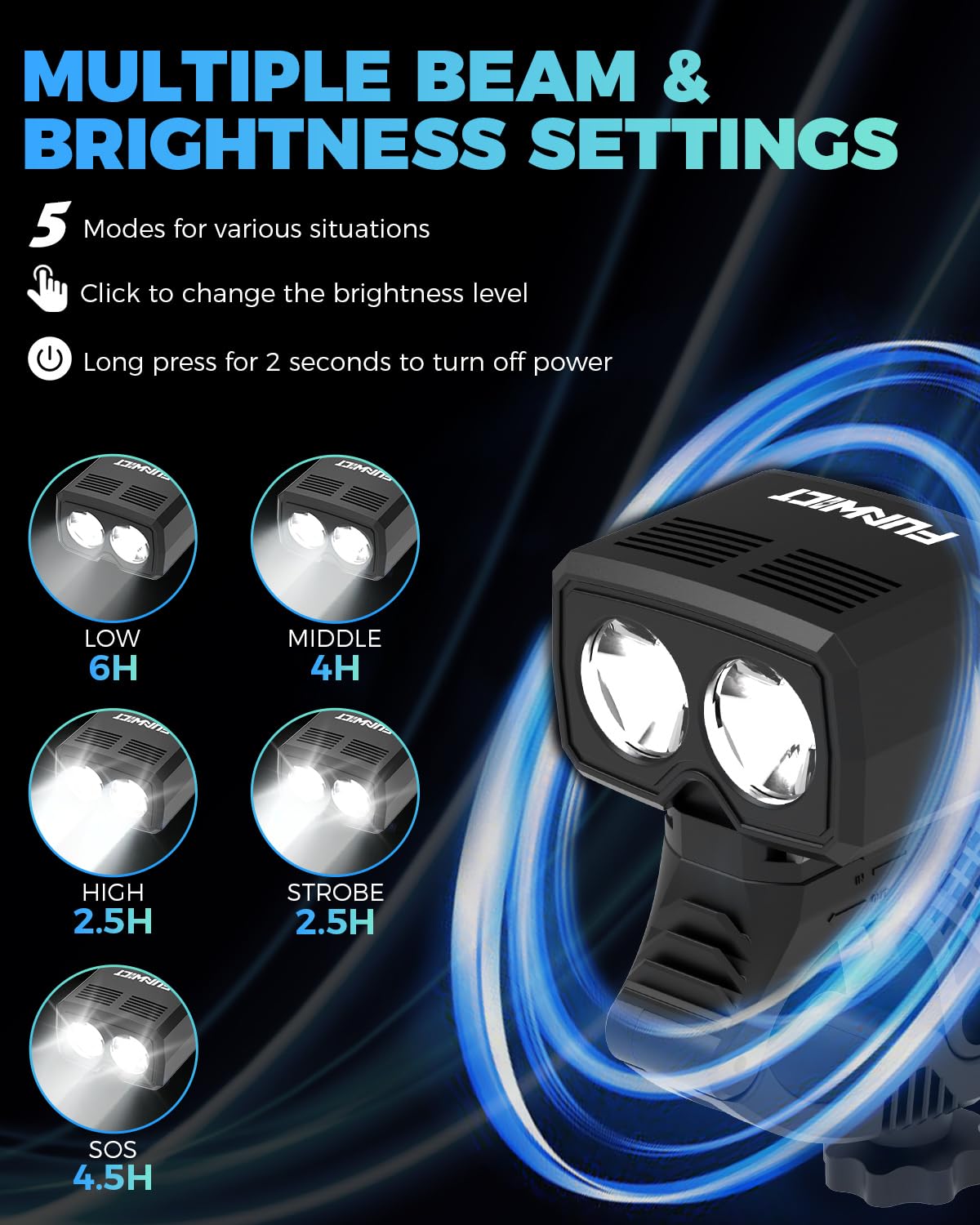 FUNWICT Helmet Light LED Bike Headlight Rechargeable Bike Helmet Light IP65 Waterproof 1000 Lumens 5 Lighting Modes Bicycle Helmet Light for Cycling Fit Most Helmets