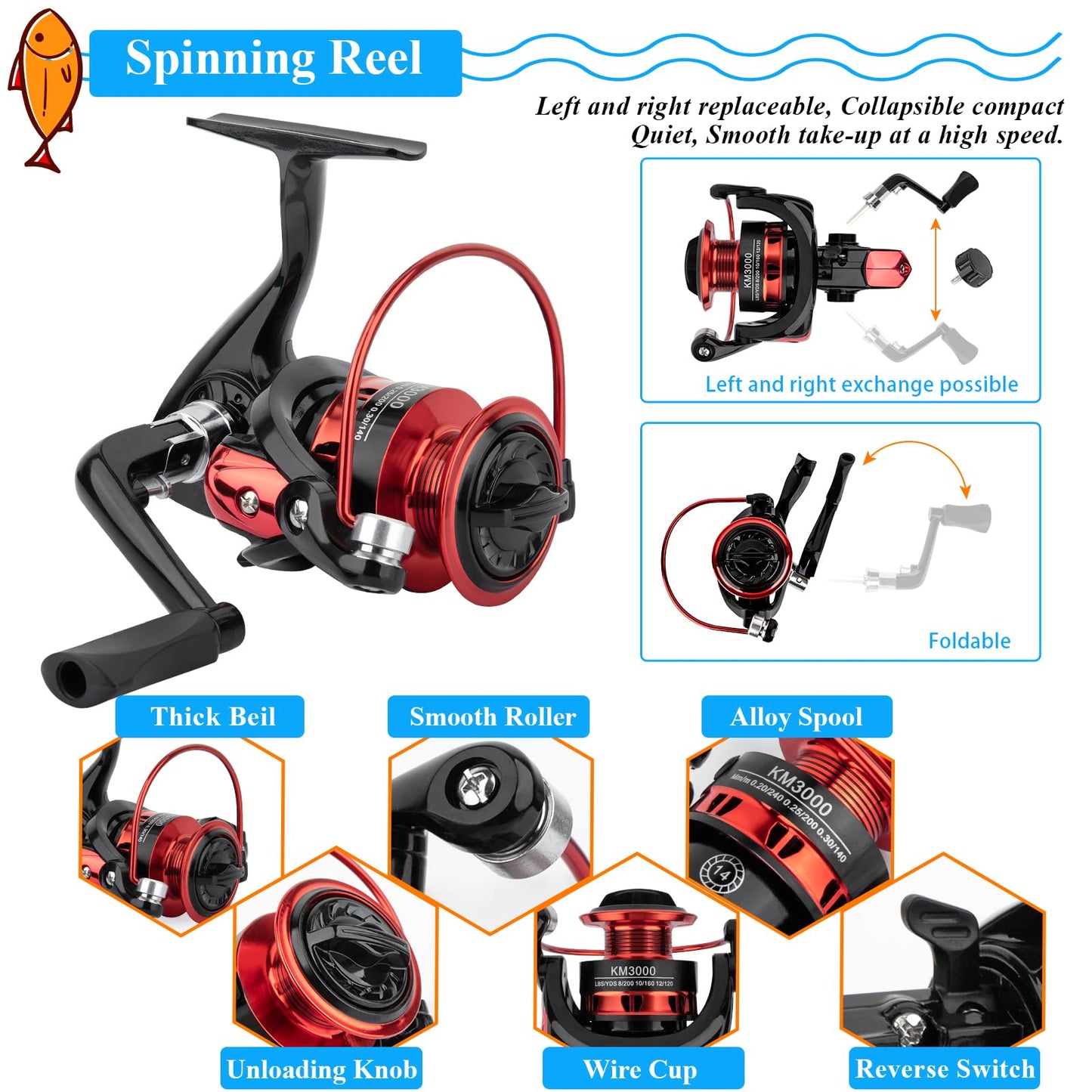 Fishing Rod and Reel Combos, 2PCS 2.1m/6.89ft Fishing Pole Combo Set, Carbon Fiber Telescopic Fishing Rod Kit with Spinning Reels, Fishing Line, Lures, Hooks and Carrier Bag for Youth Adults Beginner