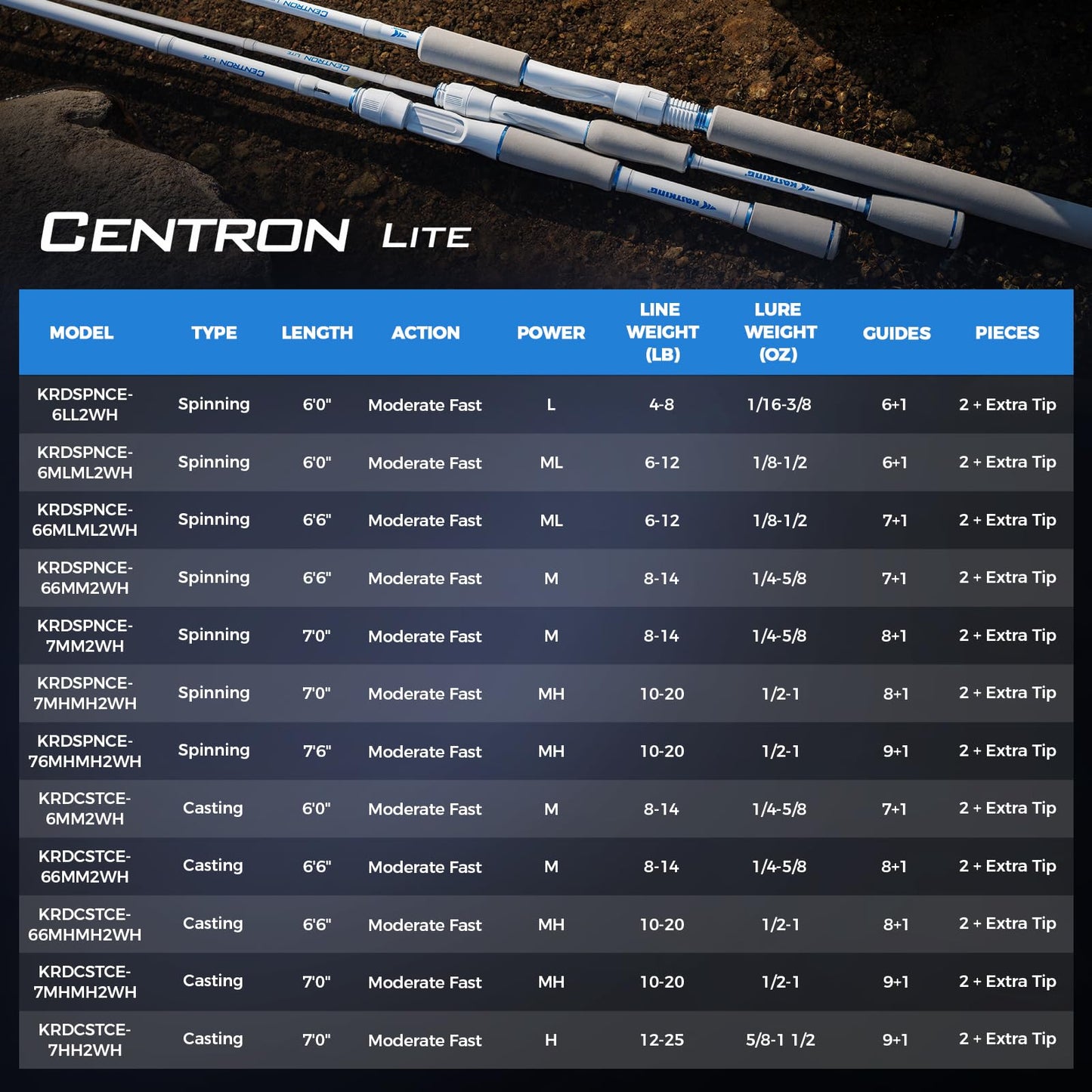 KastKing Centron Lite Twin Tip Casting Rods,6'0", Mod Fast, Medium