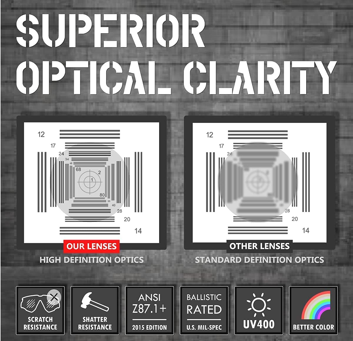 HTS HUNTERSKY S57 Clear Lens Ballistic Tactical Shooting Glasses ANSI Z87+ UV400 Anti-Fog Eyewear for Airsoft Range Security and Outdoor Sports, for Men and Women