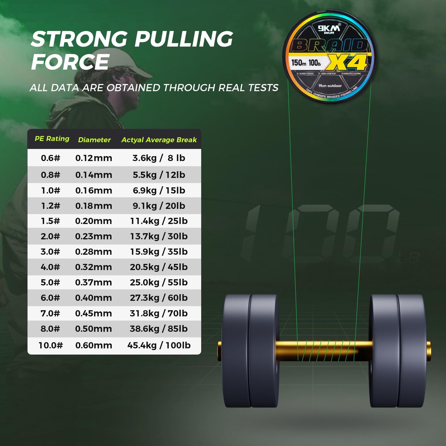 9KM DWLIFE Braided Fishing Line 8LB-100LB Dyneema Fishing Line, Zero Stretch & Anti-Bite Coating for Freshwater/Saltwater Fishing 4 Strands(164Yards-12lb)