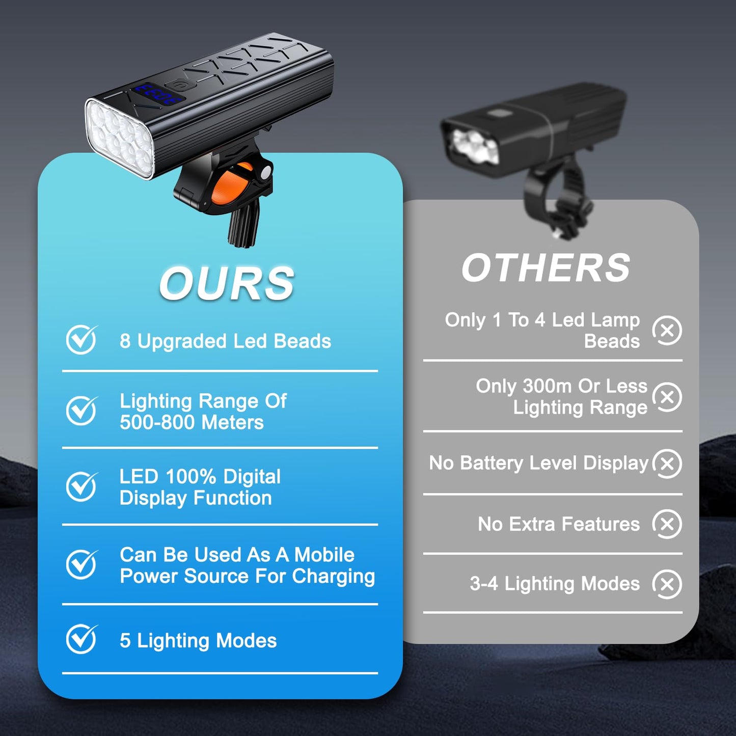 3600 Lumens Bike Lights, 8* LED Bike Light, 9600 mAh USB-C Rechargeable Bicycle Headlight with 5＋4 Light Modes, IPX6 Waterproof Bicycle Lights for Mountain Road Cycling Commuting Night Safety