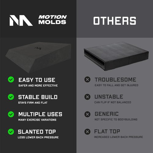 Motion Molds Slant Board Foam Block - Rdl Workout Equipment Gym Wedge - Exercise Step Platform For Glute Growth Booty Builder - Calf Stretcher Gym Accessories Women - Deadlift Platform Lunge Machine Weight Lifting