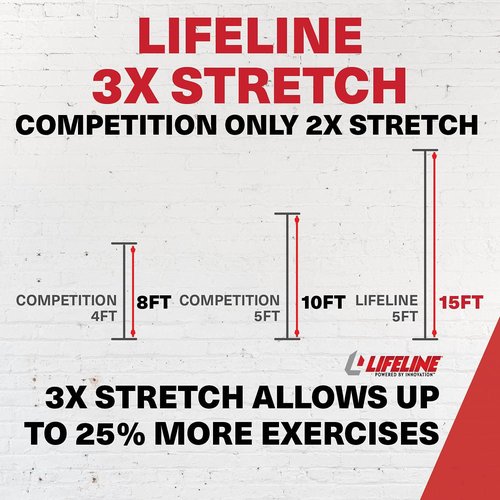 Lifeline Variable Resistance Trainer Kit with Adjustable Resistance Level Bands for More Workout Options - Includes Triple Grip Handles, Door Anchor, Three 5ft Exercise Tubes and Carry Bag
