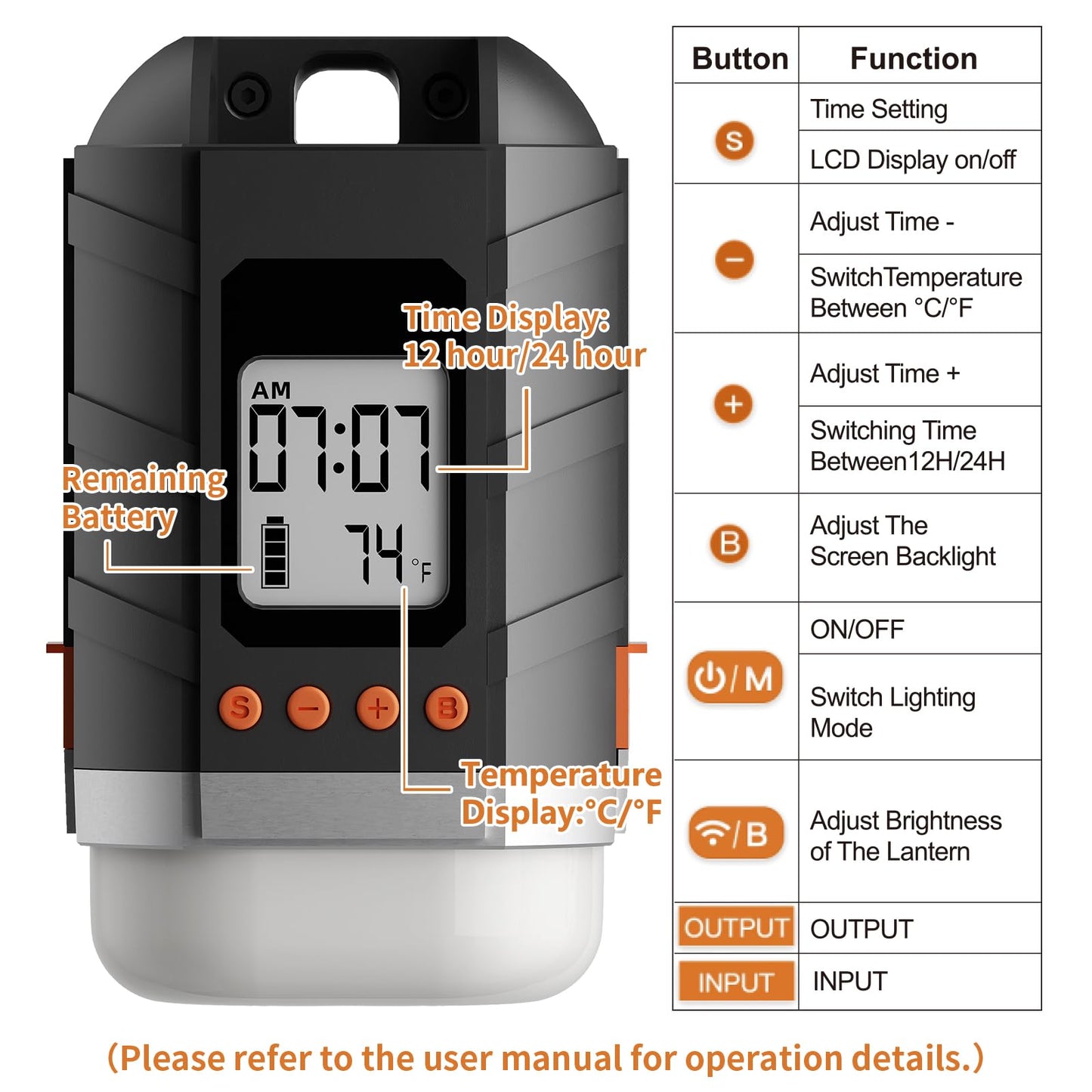 LOBKIN Camping Rechargeable Lantern, Multifunctional Camping Light 5 Modes, Portable Tent Lamp USB 15600 mAh for Camping, Hiking, Fishing