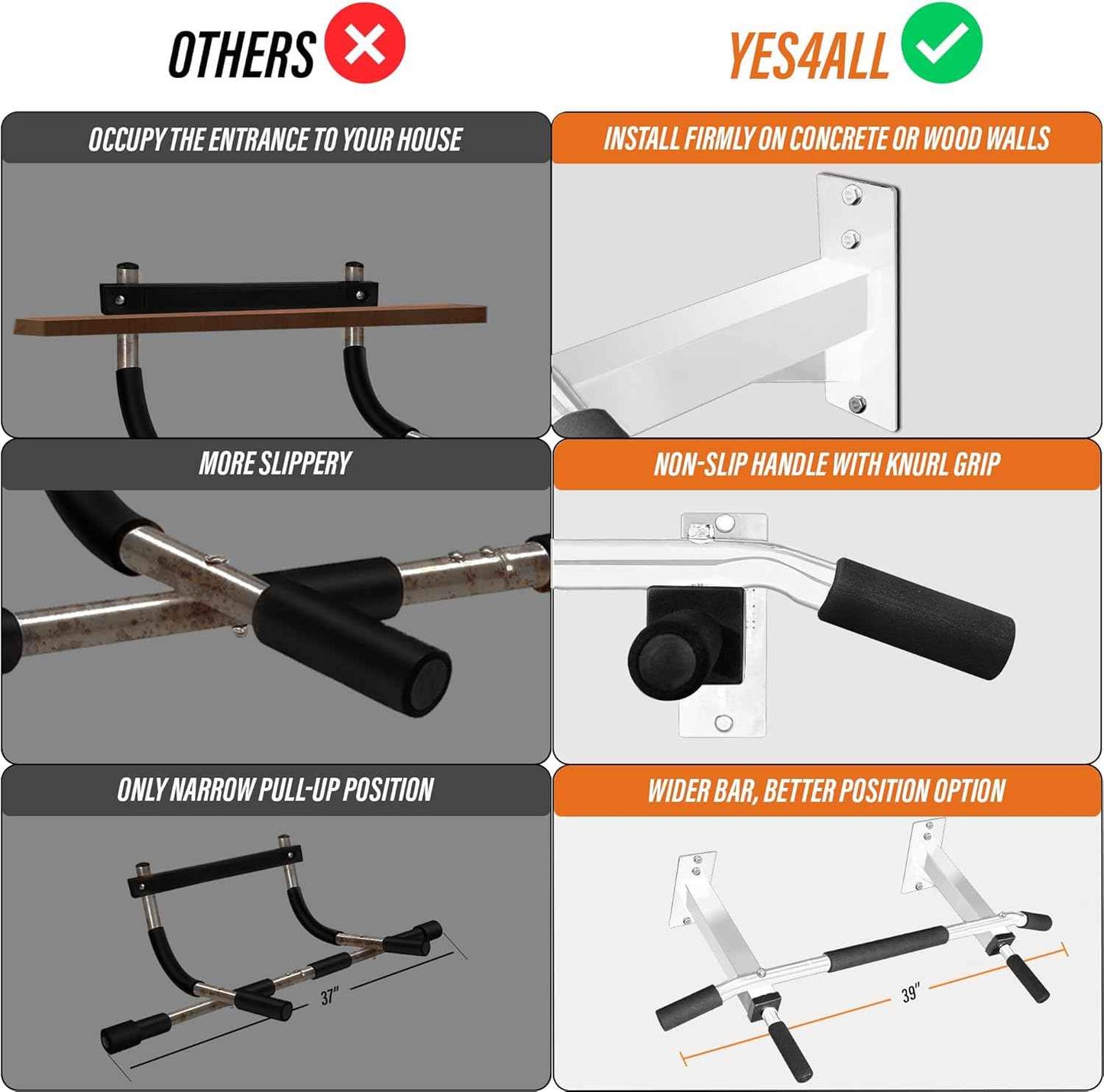 Wall Mounted Pull Up Bar - Multifunctional Home Gym Strength Training Equipment