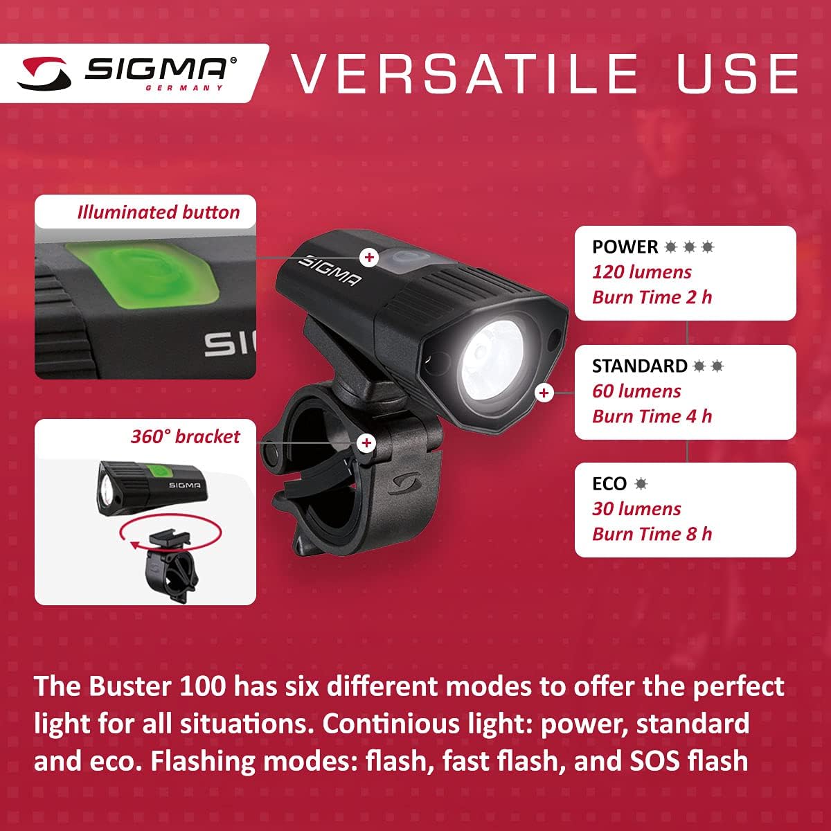 Sigma Sport Buster 100 HL LED Helmet Light