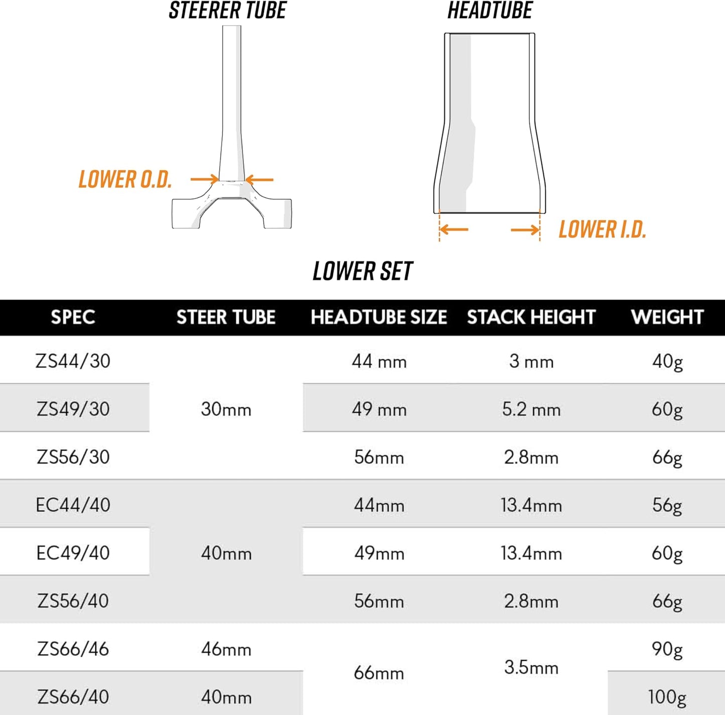 FUNN Downhill Lower Headset, Angular Contact Bearings Lower Steering Set for Mountain Bike, Mountain Bike, BMX Bike, Road Bike and Gravel Bike