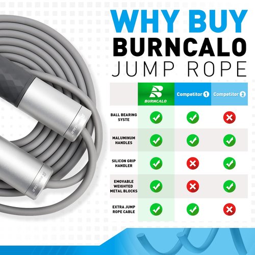 BURNCALO Weighted Jump Rope for Fitness, Skipping Rope for Men Women, Metal Heavy Handles, Ball bearings, Adjustable Length PVC Cord and Cotton Rope, Endurance Training Fitness Exercise Workout