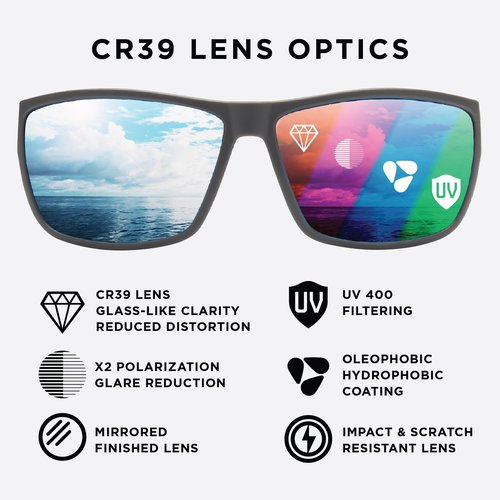 Pilotfish Ally Polarized Sunglasses for Fishing & Boating – UV400 Anti-Glare Lenses, TR90 Frame, Lightweight, Durable