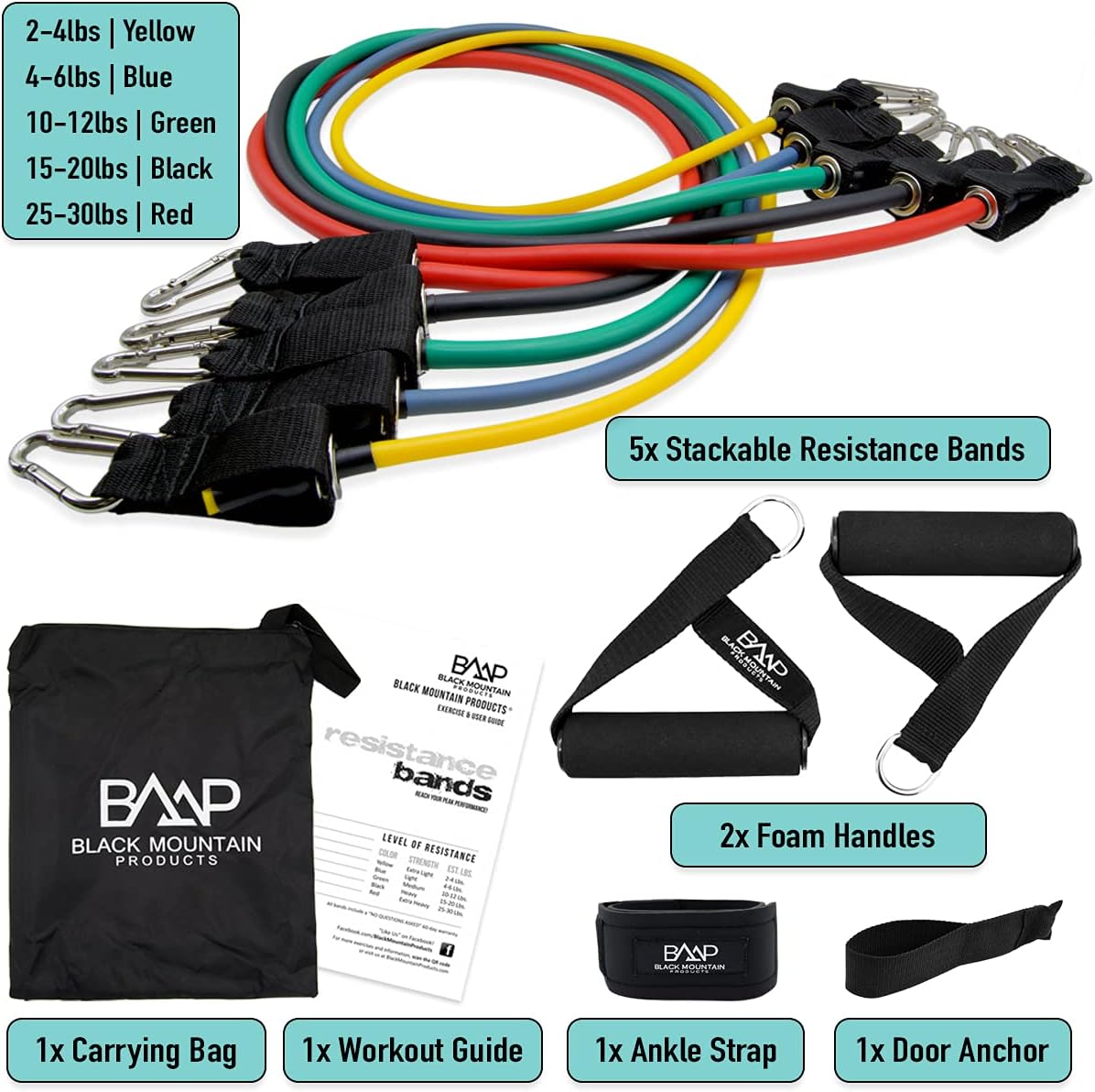 Black Mountain Products Resistance Band Set with Door Anchor, Ankle Strap, Exercise Chart, and Carrying Case, 48"