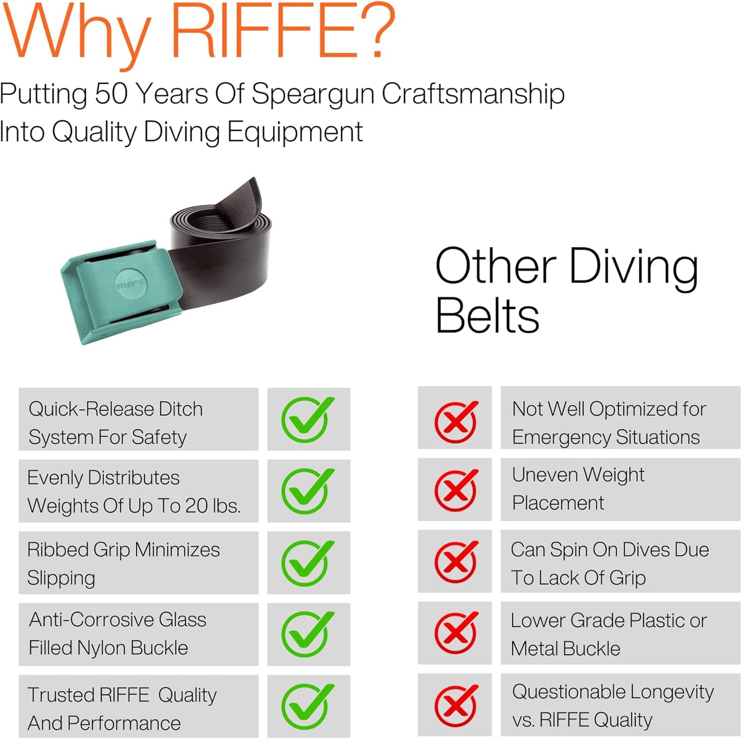 Riffe Rubber Weight Belt (Black) With Glass Filled Nylon Buckle, For Freediving and Spearfishing - Quick-Release Lever Ensures Safety On The Water, 54 Inch's Length