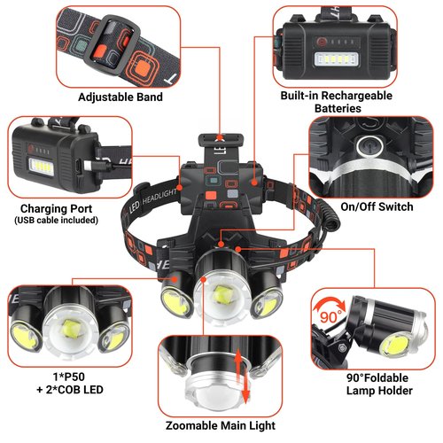 BOBKID Rechargeable Headlamp, 1500 Lumen Head Lamp, Super Bright LED Head Light Camping Accessories with Red Light, 4 Modes USB Recharge Flashlight, Waterproof Headlight Camping Gear for Adults