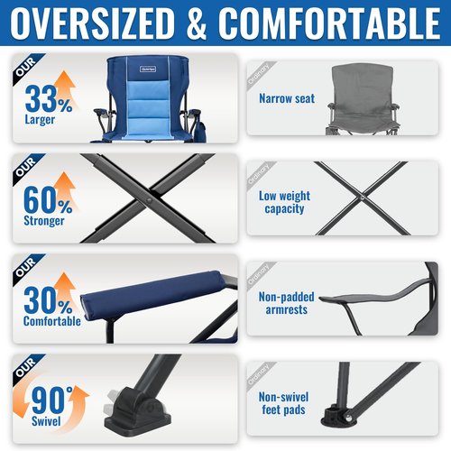 OuterSpa Oversized Folding Camping Chairs for Adults Heavy Duty, Support 500lbs Big and Tall High Back Camping Chairs for Heavy People Padded Lawn Chairs Camp Chairs for Patio,Beach,Camp,Lawn,Outdoor