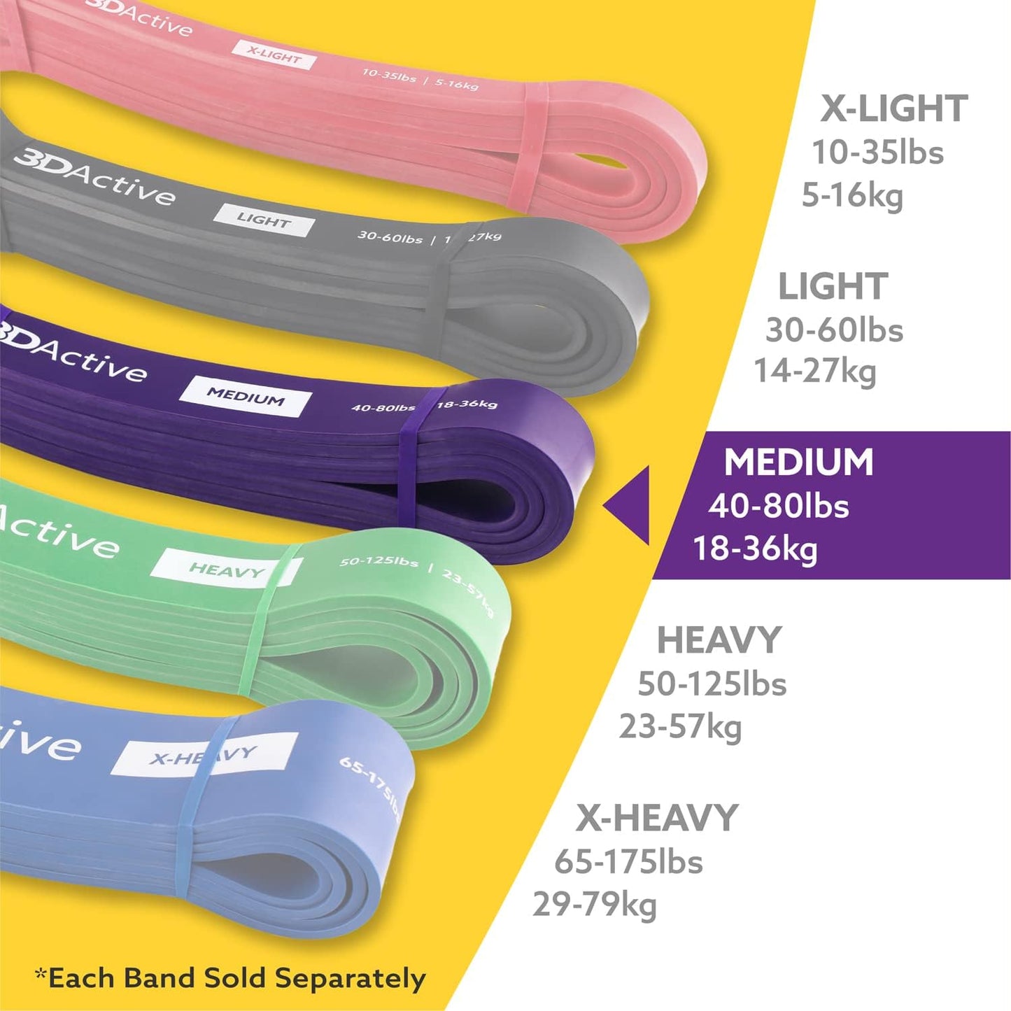 3DActive Pull Up Assist Band - Resistance Band for Strength Training, Powerlifting, Body Stretching, Crossfit - Exercise Guide Included.