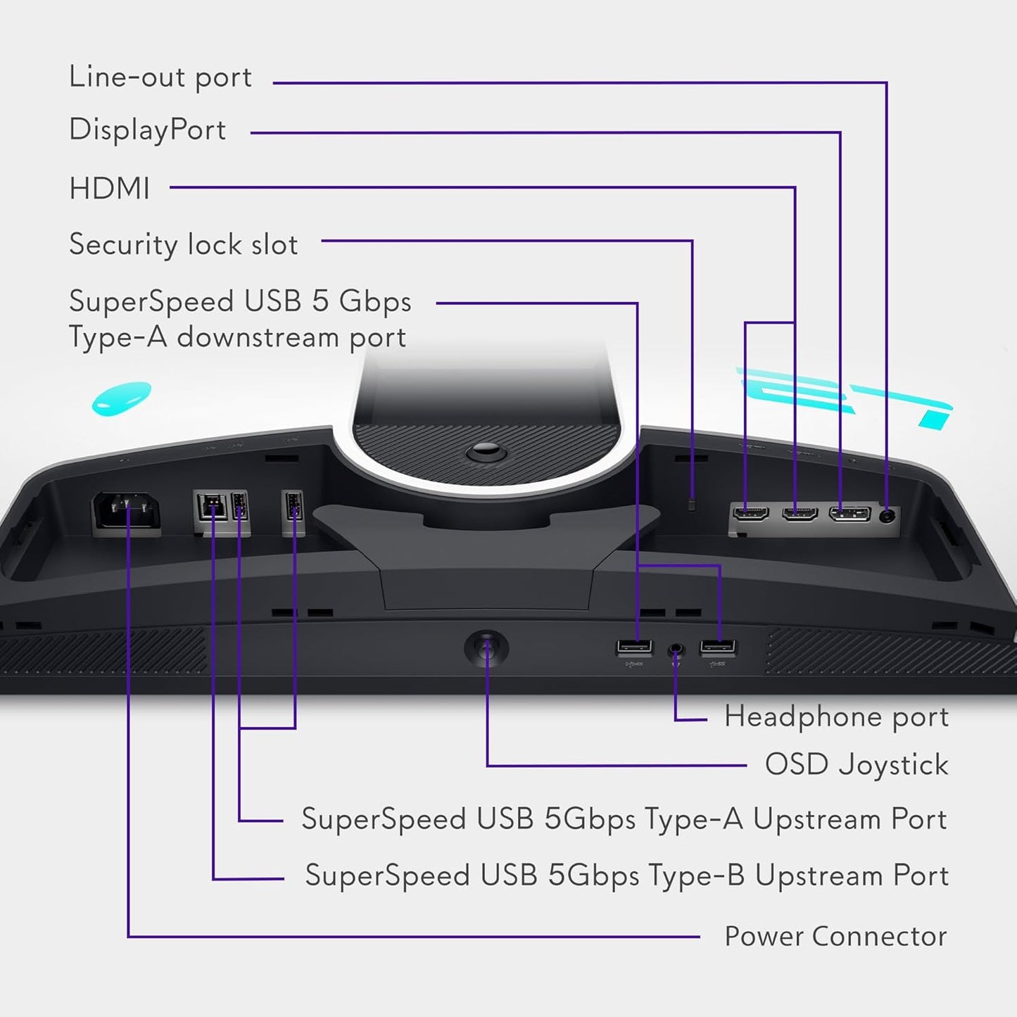 Alienware 34 Curved Gaming Monitor – AW3425DWM - 34-inch WQHD 180Hz 1ms Display, 1500R, AMD FreeSync Premium, VESA AdaptiveSync.